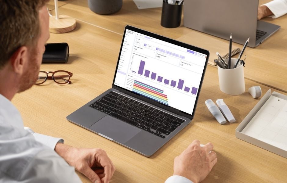 ROI op wellbeing