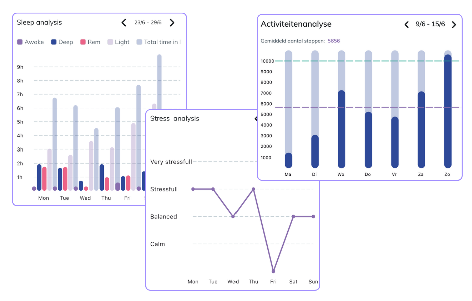 Product - personal - features - dashboard