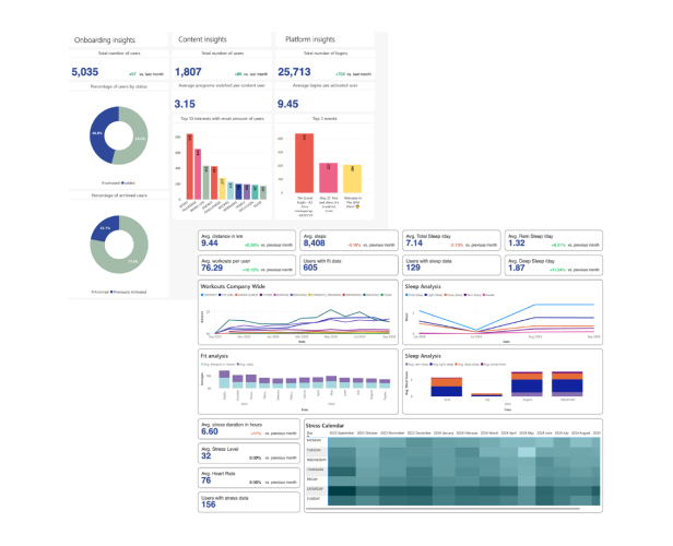 impact dashboards image